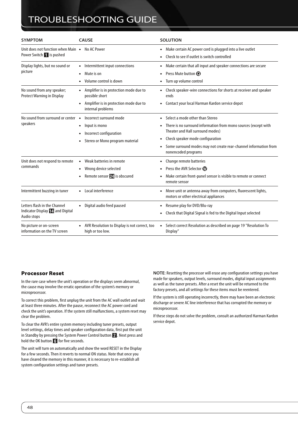 Troubleshooting guide | Harman-Kardon AVR 260 User Manual | Page 48 / 54