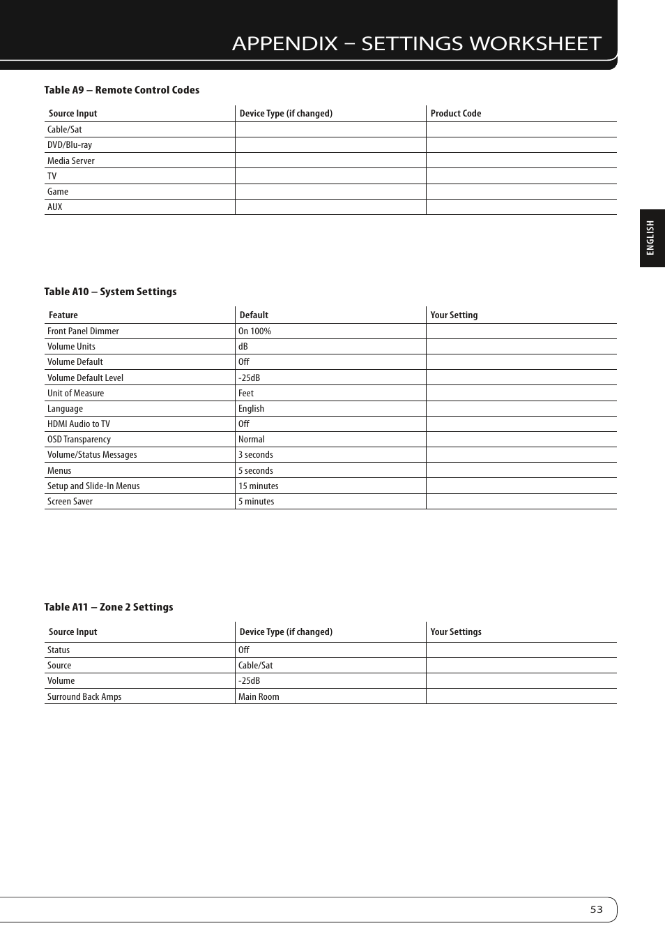 Appendix – settings worksheet | Harman-Kardon AVR 260 User Manual | Page 53 / 54