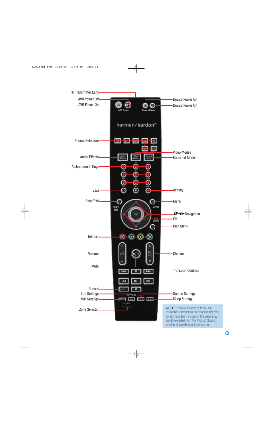 Harman-Kardon AVR 254 User Manual | Page 15 / 76