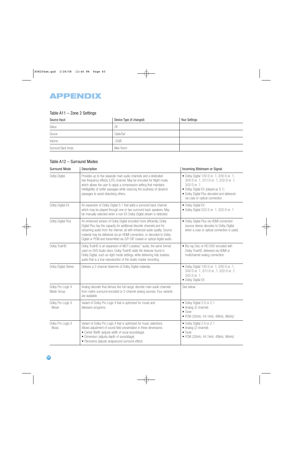 Appendix | Harman-Kardon AVR 254 User Manual | Page 60 / 76