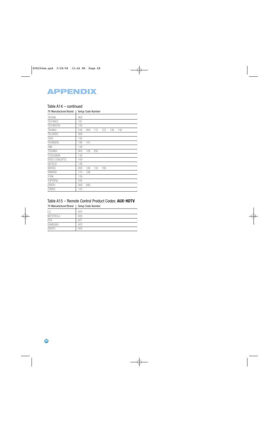 Appendix, Table a14 – continued, Table a15 – remote control product codes: aux-hdtv | Harman-Kardon AVR 254 User Manual | Page 68 / 76