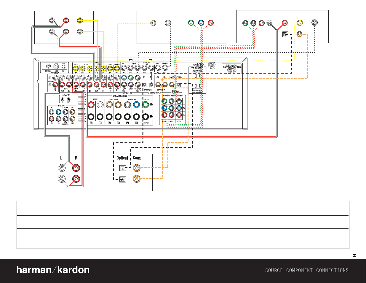 Harman-Kardon CP 25 User Manual | Page 4 / 4