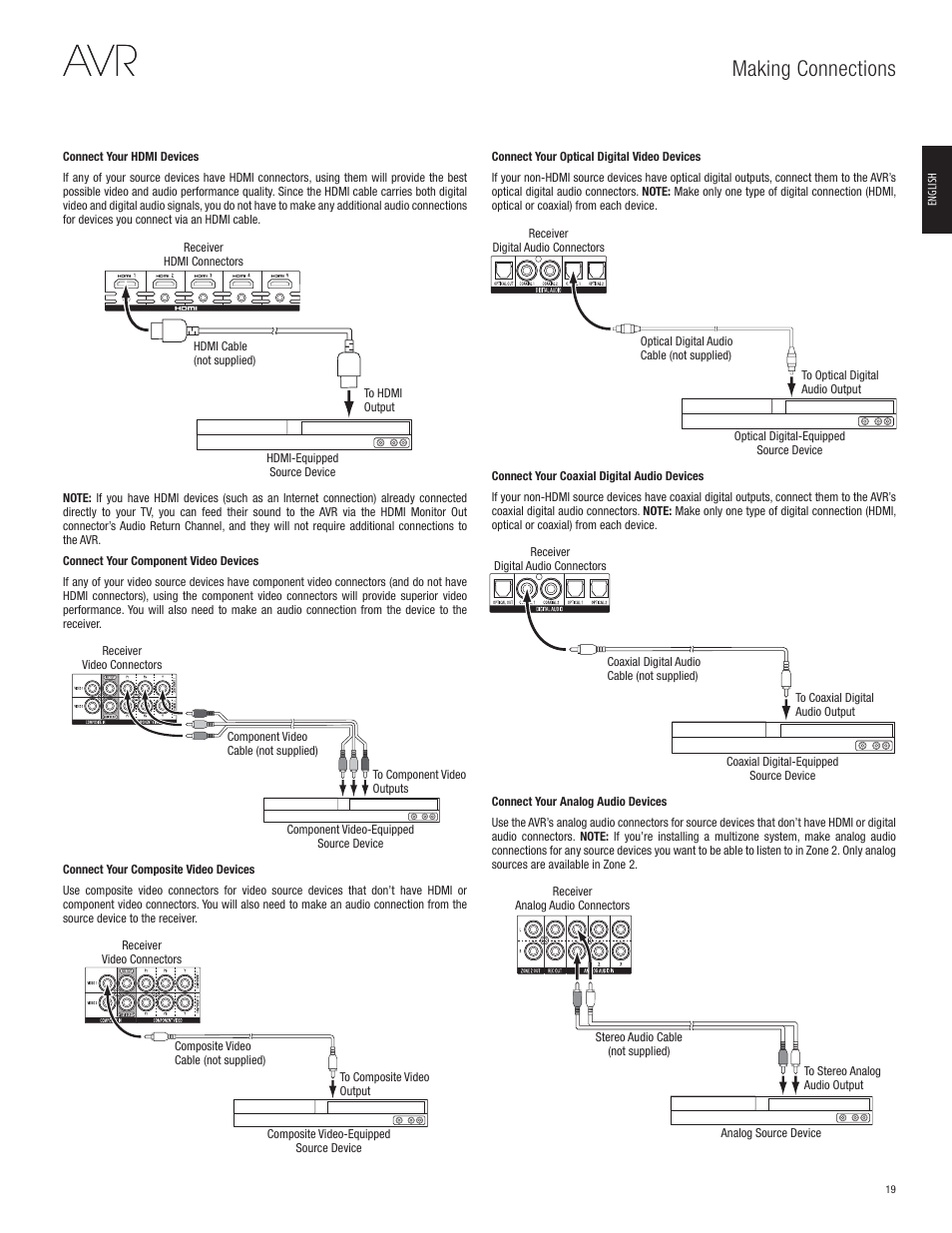 Making connections | Harman-Kardon AVR 365 User Manual | Page 19 / 62