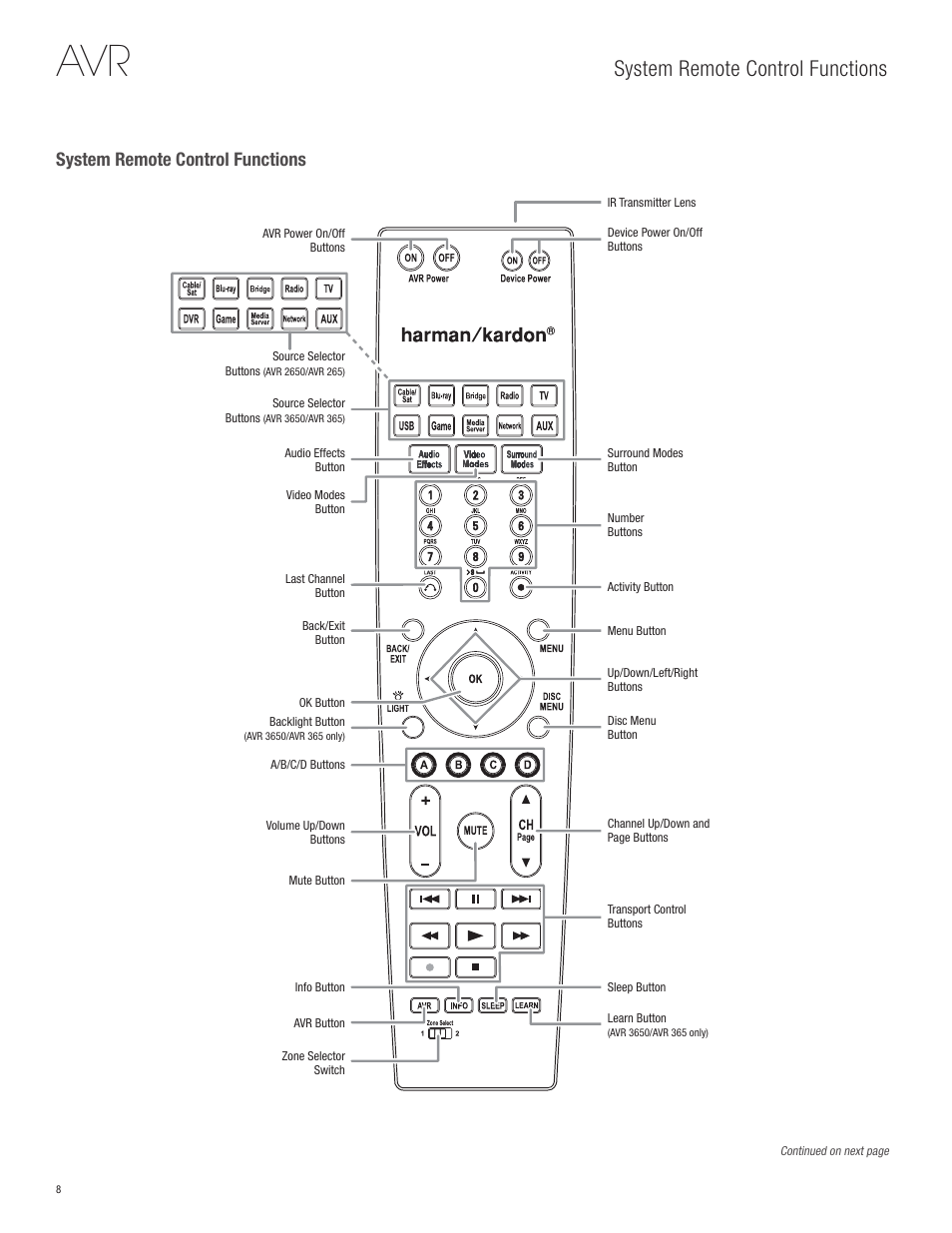 System remote control functions | Harman-Kardon AVR 365 User Manual | Page 8 / 62