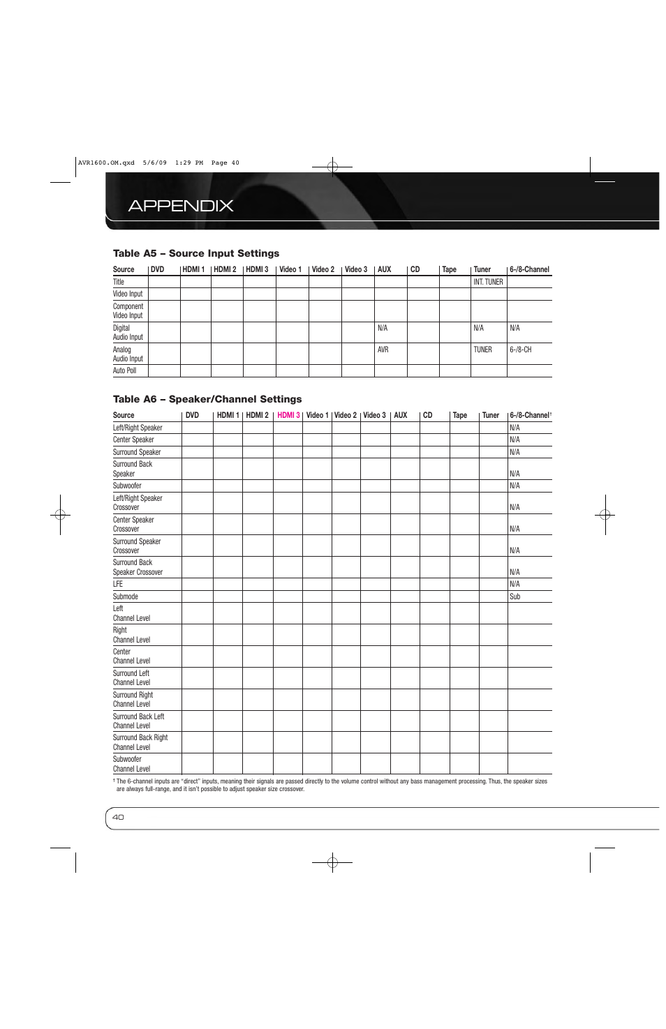 Appendix | Harman-Kardon AVR 1600 User Manual | Page 40 / 54
