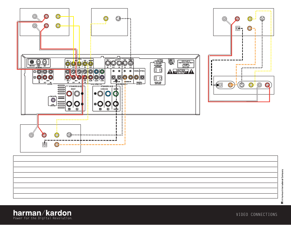 Harman-Kardon AVR 130 User Manual | Page 4 / 4