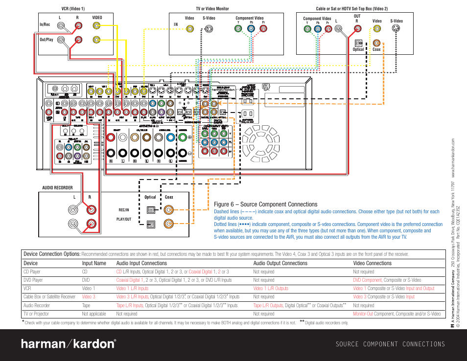 Source component connections, Figure 6 – source component connections | Harman-Kardon HKTS 14 User Manual | Page 4 / 4