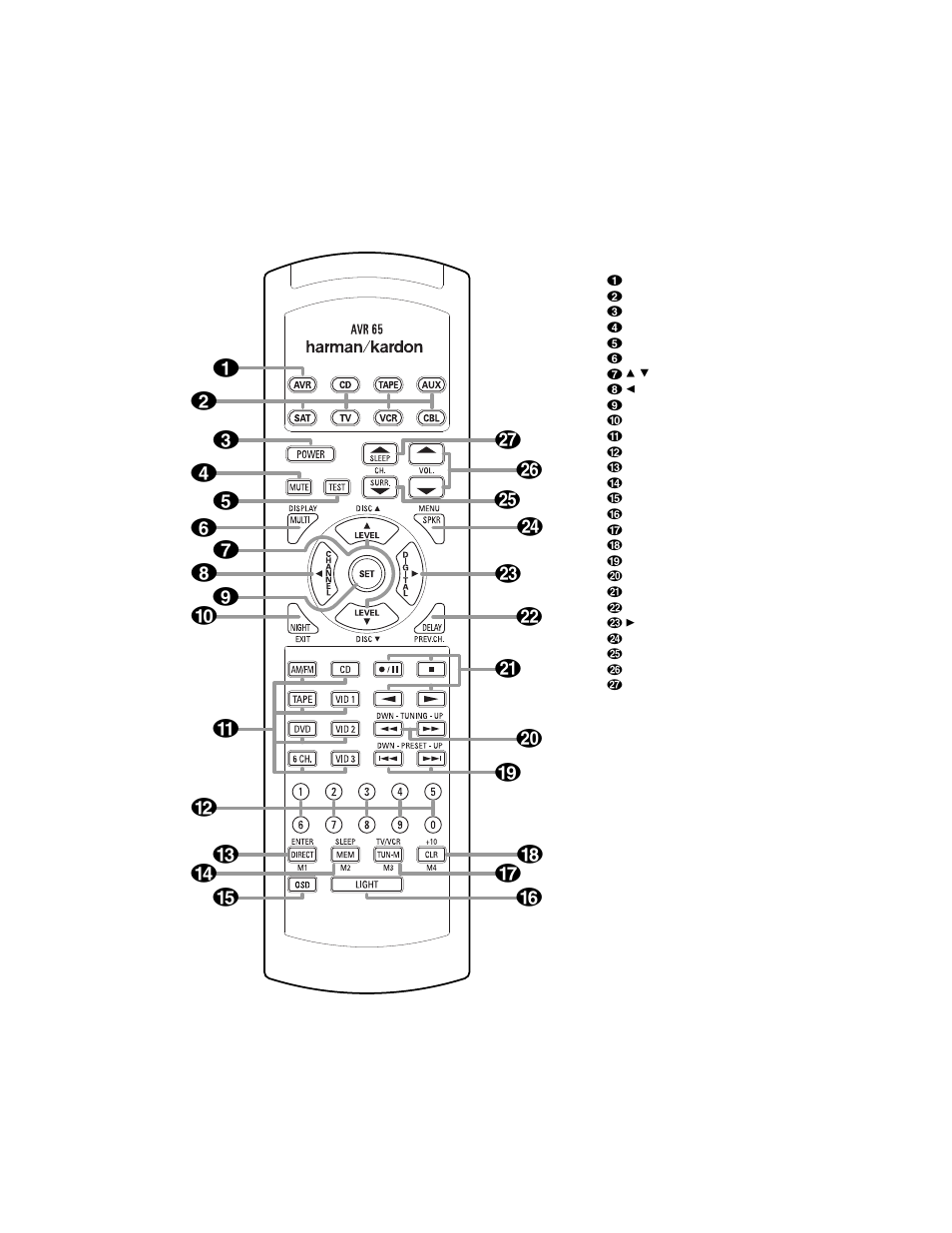 Remote control functions | Harman-Kardon AVR65 User Manual | Page 11 / 52