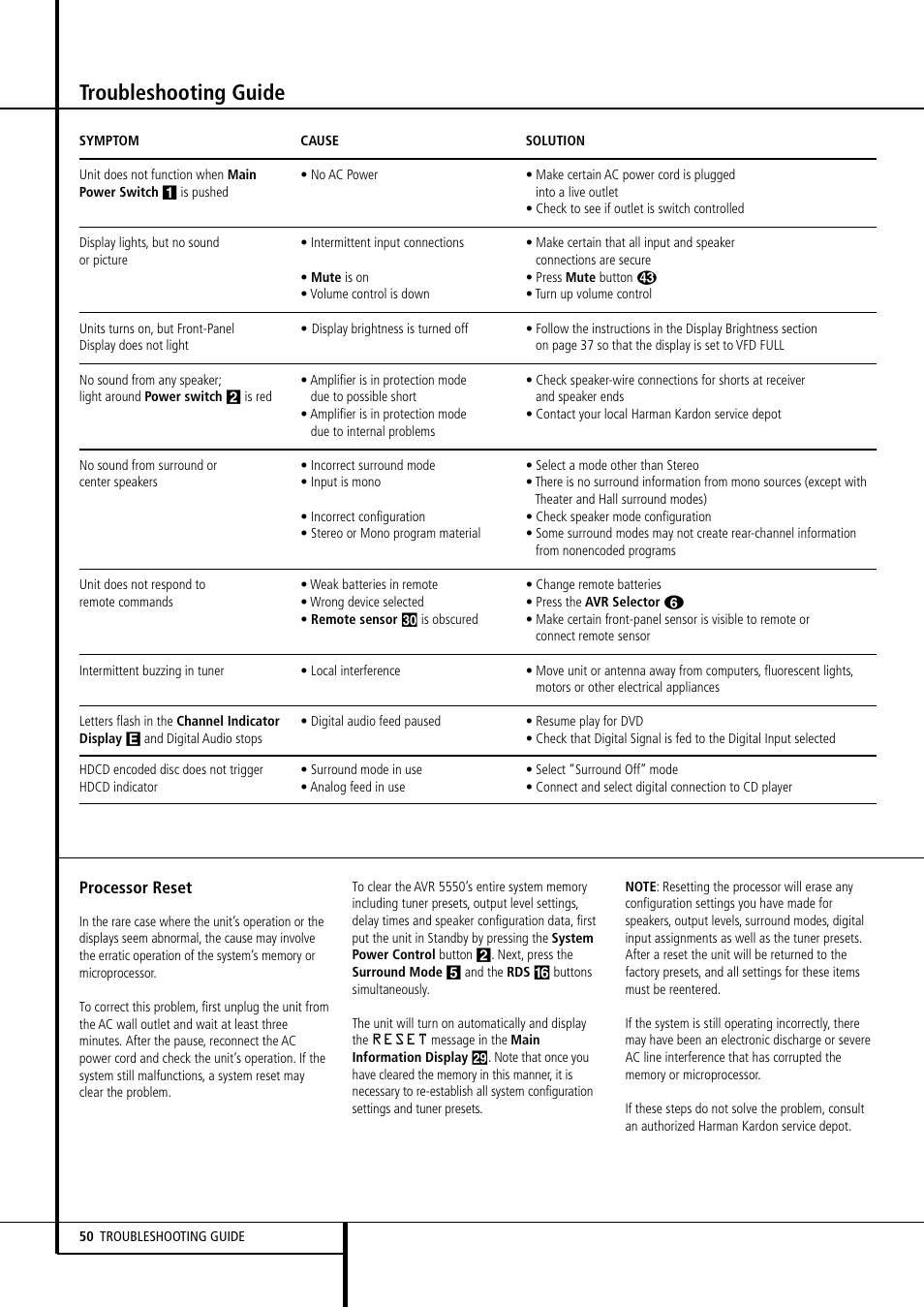 Troubleshooting guide | Harman-Kardon AVR 5550 User Manual | Page 50 / 52
