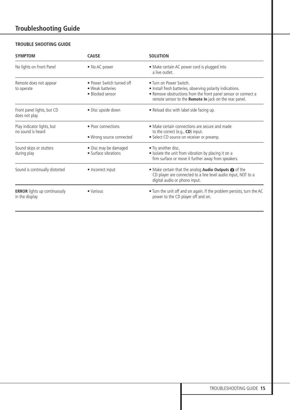 Troubleshooting guide | Harman-Kardon HD 970 User Manual | Page 15 / 16