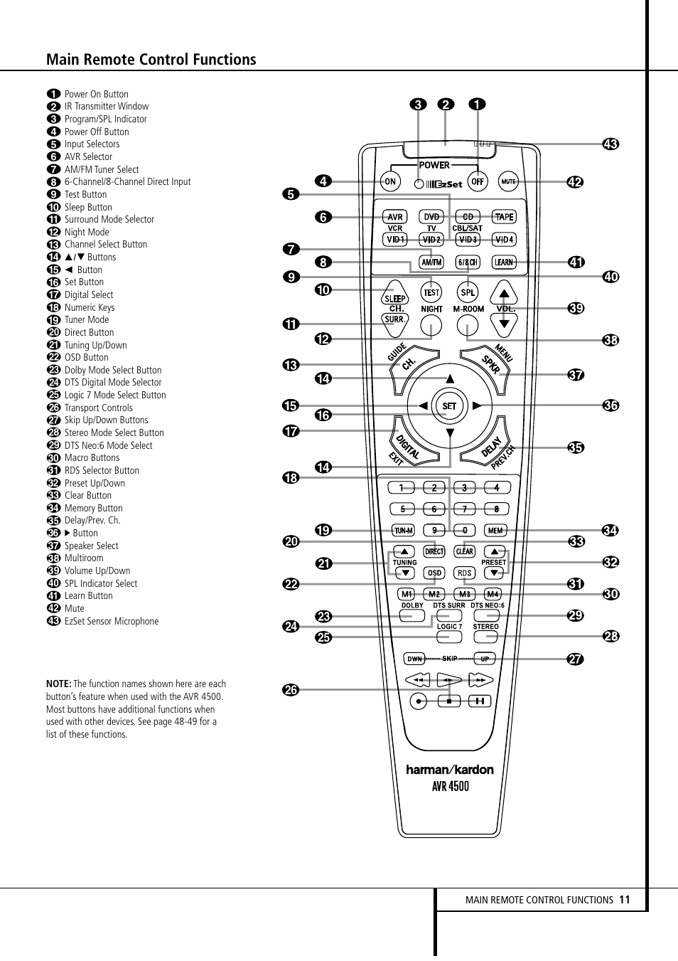 Main remote control functions | Harman-Kardon AVR4500 User Manual | Page 11 / 70
