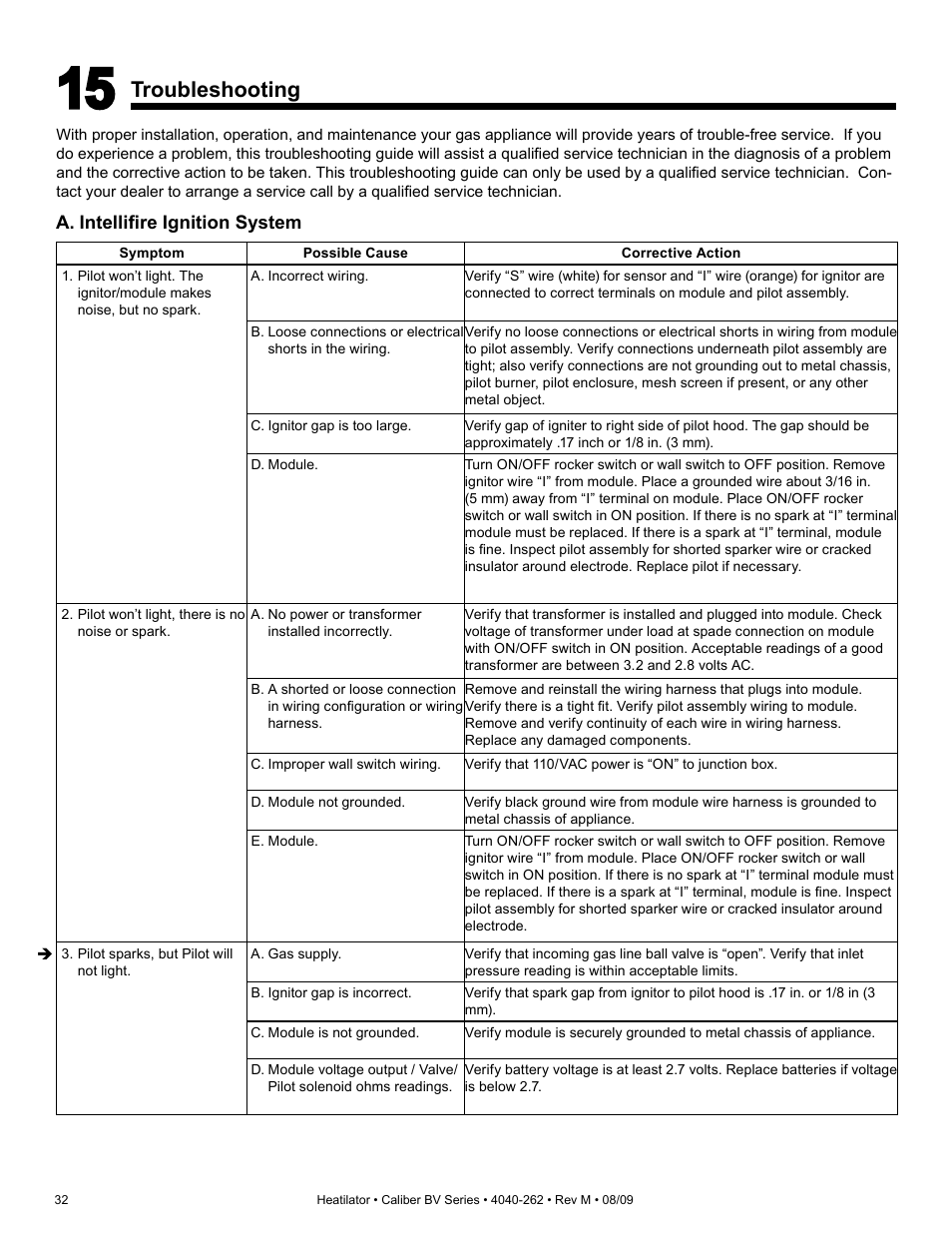 Troubleshooting | Heatiator CB4842IR User Manual | Page 32 / 40