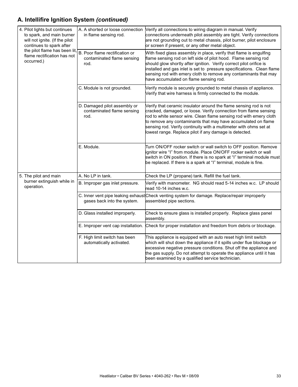 A. intellifire ignition system (continued) | Heatiator CB4842IR User Manual | Page 33 / 40