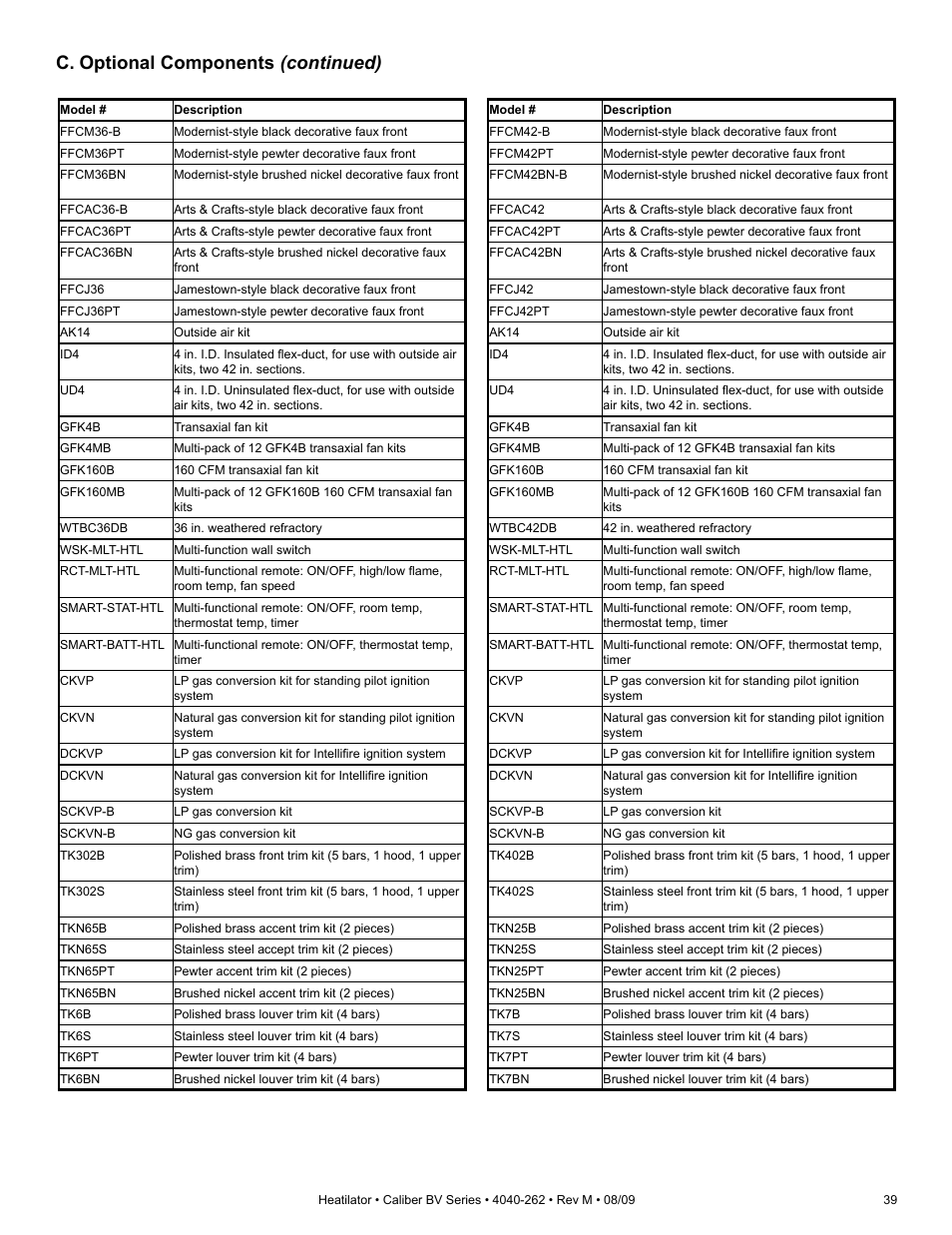 C. optional components (continued) | Heatiator CB4842IR User Manual | Page 39 / 40