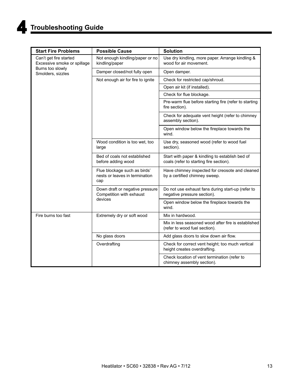 Troubleshooting guide | Heatiator Heatilator Wood Burning Fireplace SC60 User Manual | Page 13 / 48