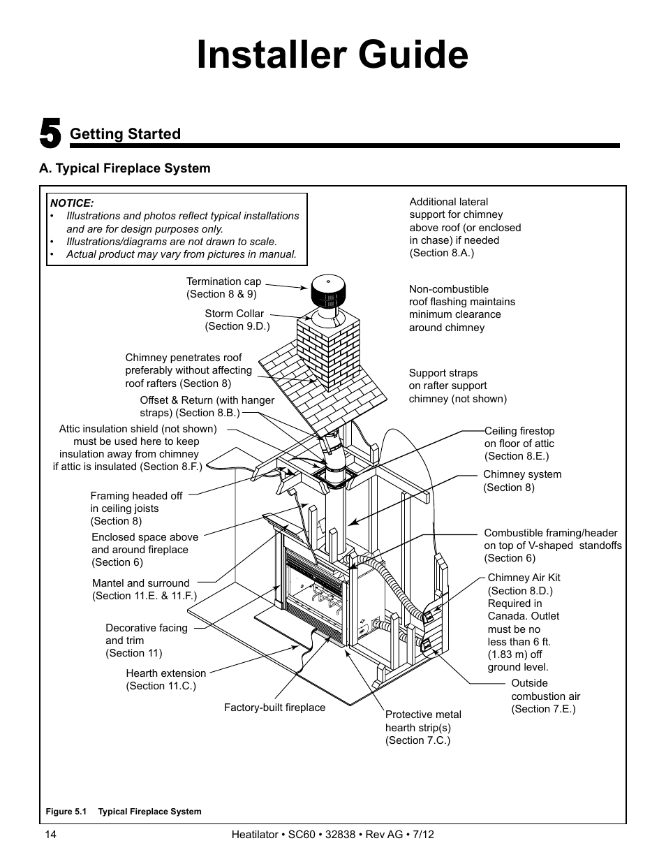 Installer guide, Getting started | Heatiator Heatilator Wood Burning Fireplace SC60 User Manual | Page 14 / 48