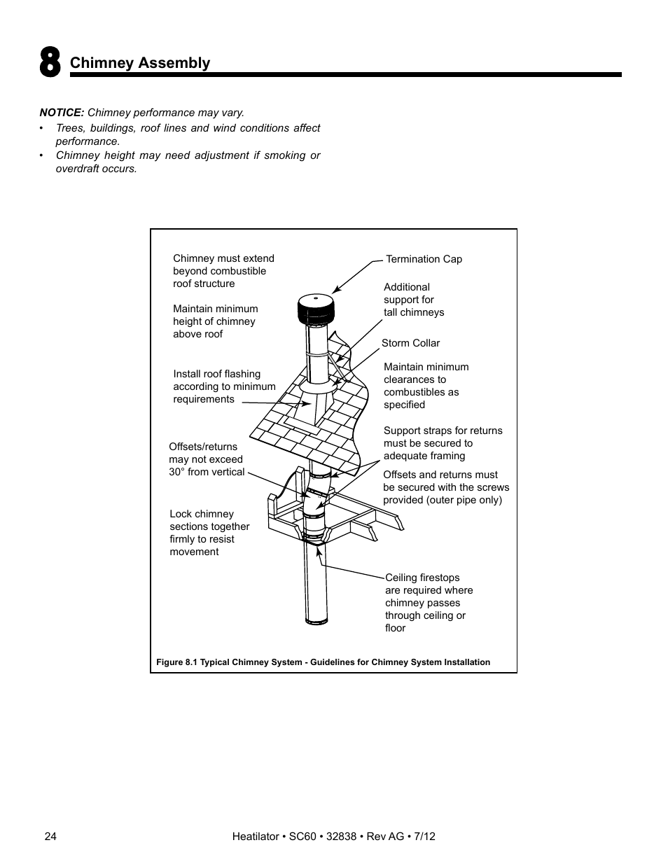 Chimney assembly | Heatiator Heatilator Wood Burning Fireplace SC60 User Manual | Page 24 / 48