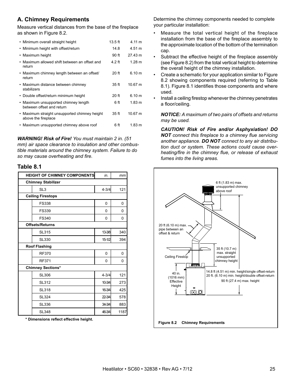 A. chimney requirements, Table 8.1 | Heatiator Heatilator Wood Burning Fireplace SC60 User Manual | Page 25 / 48