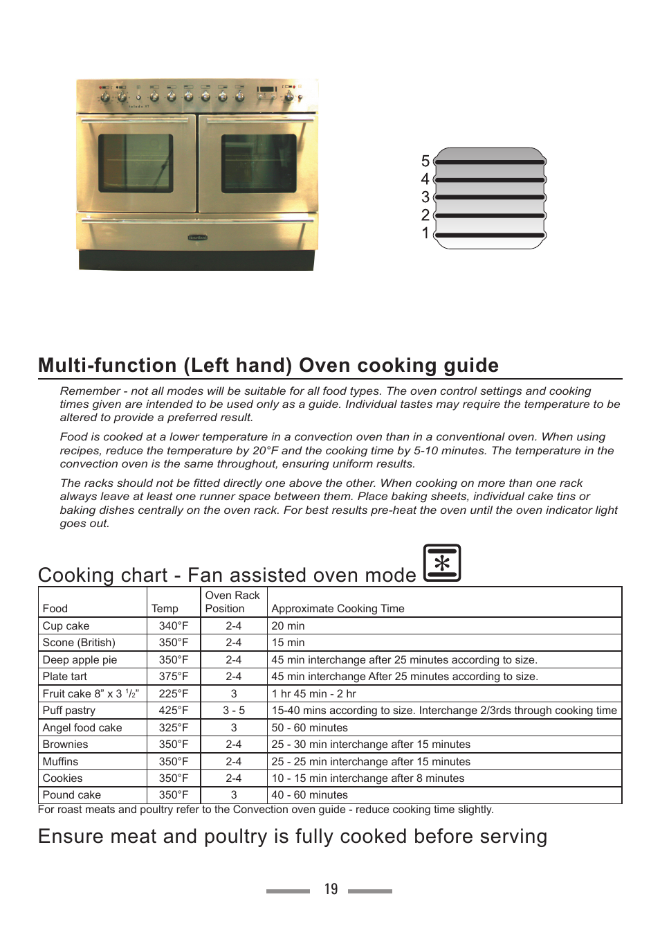Multi-function (left hand) oven cooking guide, Cooking chart - fan assisted oven mode | Heartland Toledo XT User Manual | Page 19 / 48