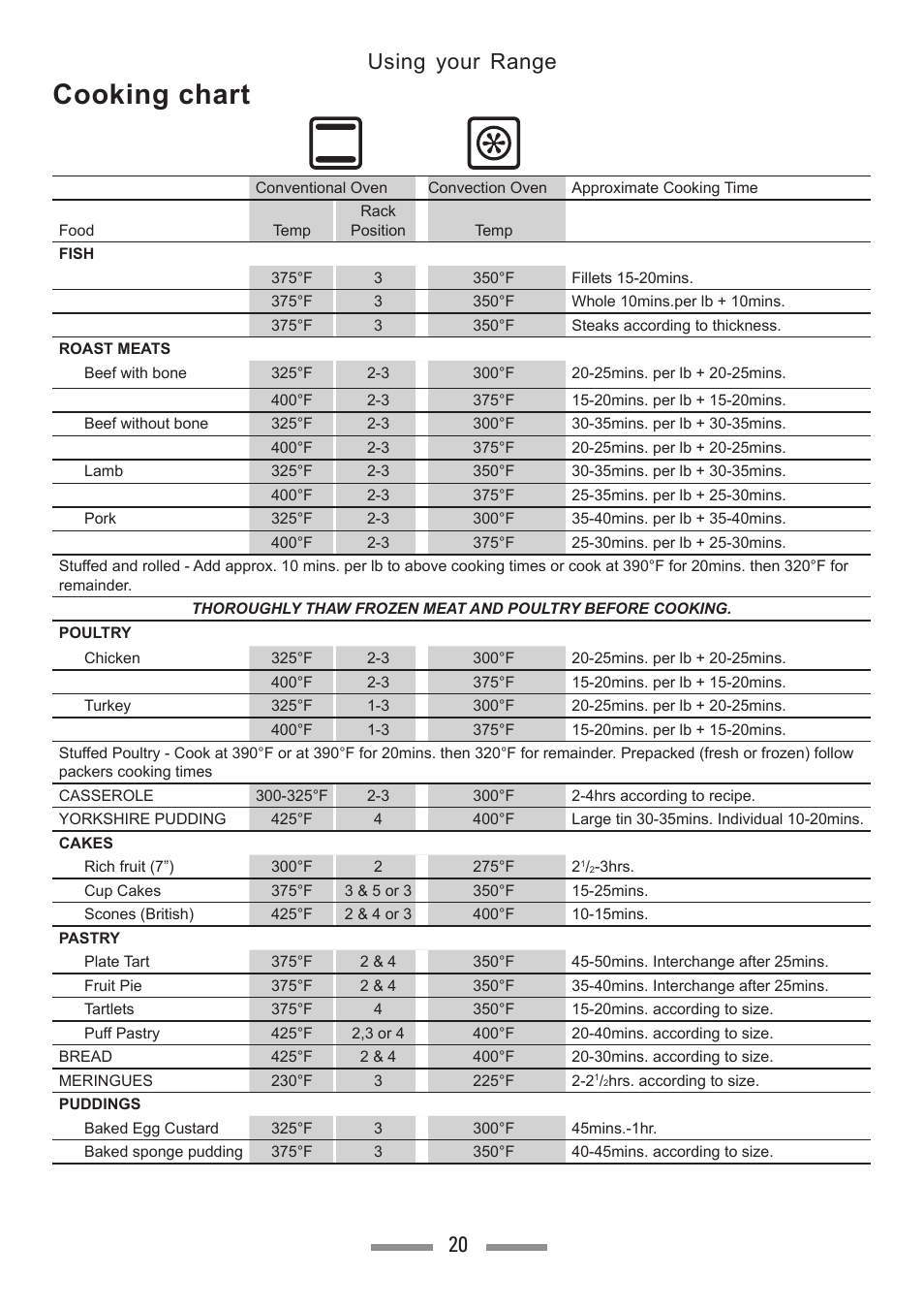 Cooking chart, Using your range 20 | Heartland Toledo XT User Manual | Page 20 / 48