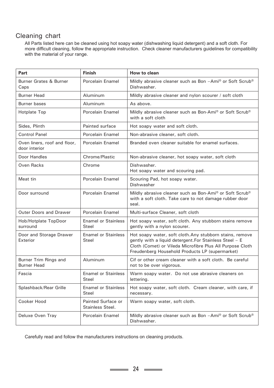 24 cleaning chart | Heartland Toledo XT User Manual | Page 24 / 48