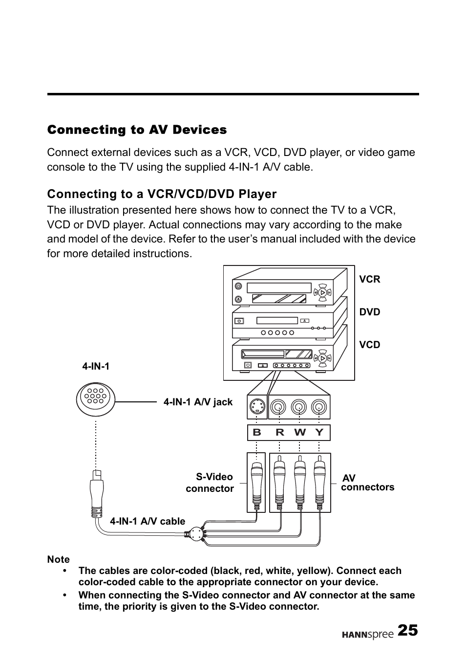 Connecting to av devices, Connecting to a vcr/vcd/dvd player | HANNspree HANNSrobby User Manual | Page 26 / 63