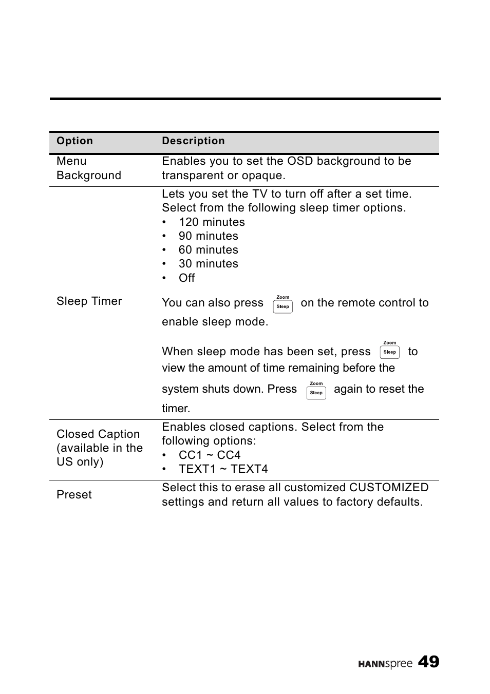 HANNspree MAK-000039 User Manual | Page 50 / 65