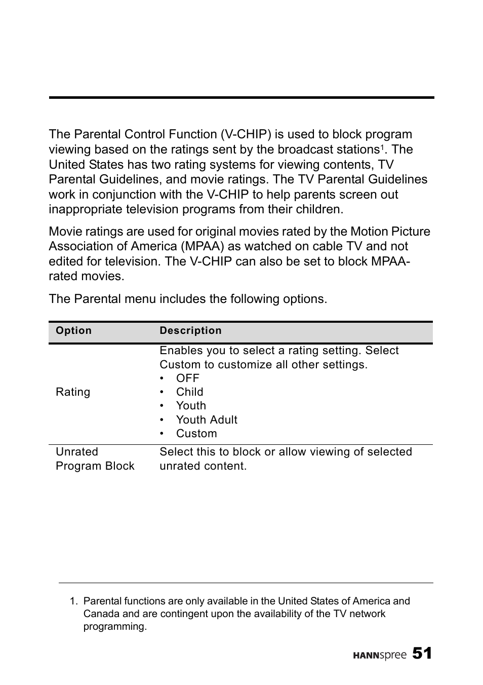 HANNspree MAK-000039 User Manual | Page 52 / 65