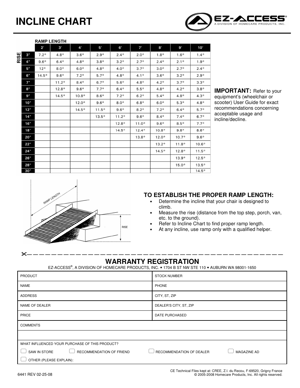 Incline chart, Warranty registration, Important | Homecare Enterprise Suitcase Ramp User Manual | Page 2 / 2