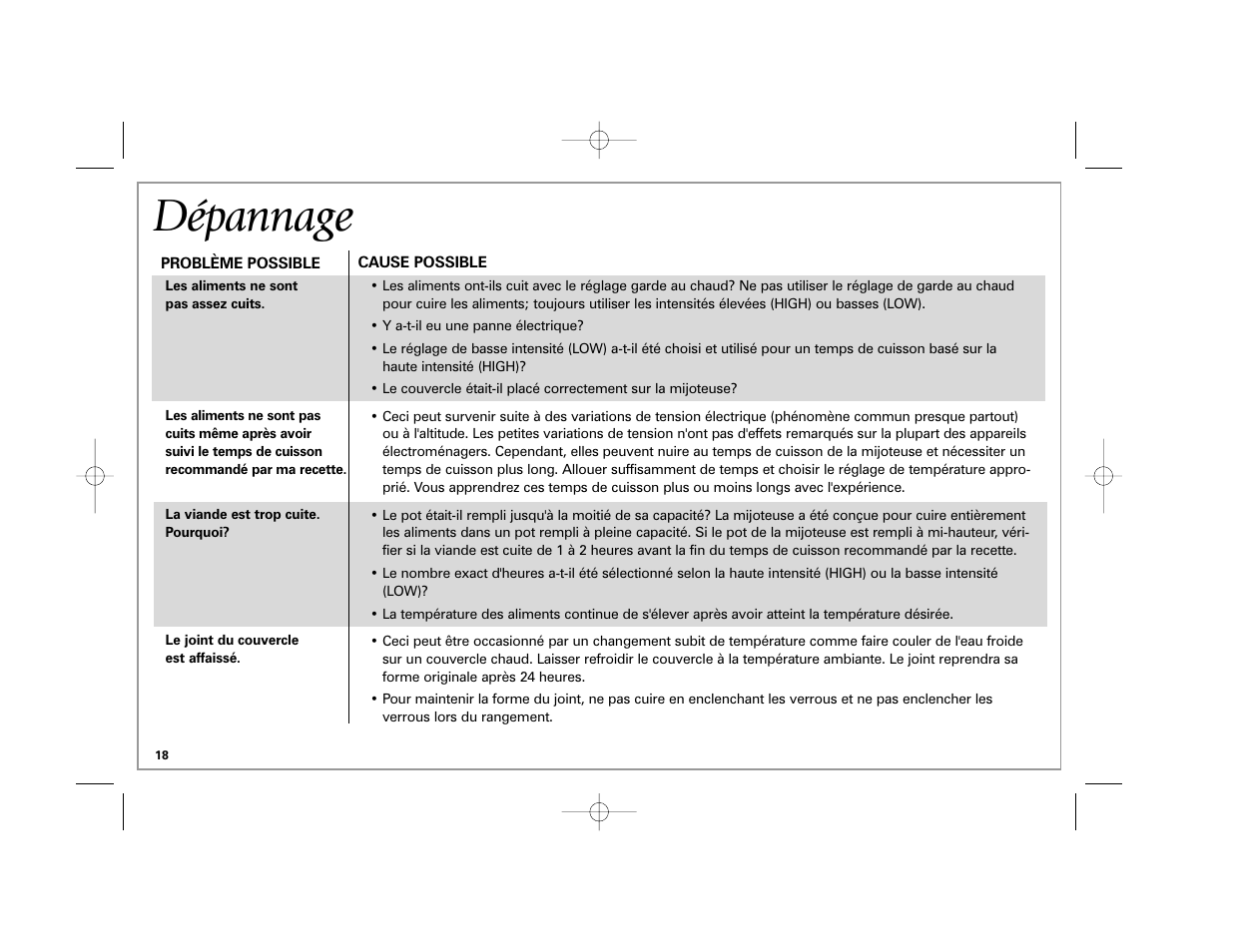 Dépannage | Hamilton Beach 33163H User Manual | Page 18 / 32