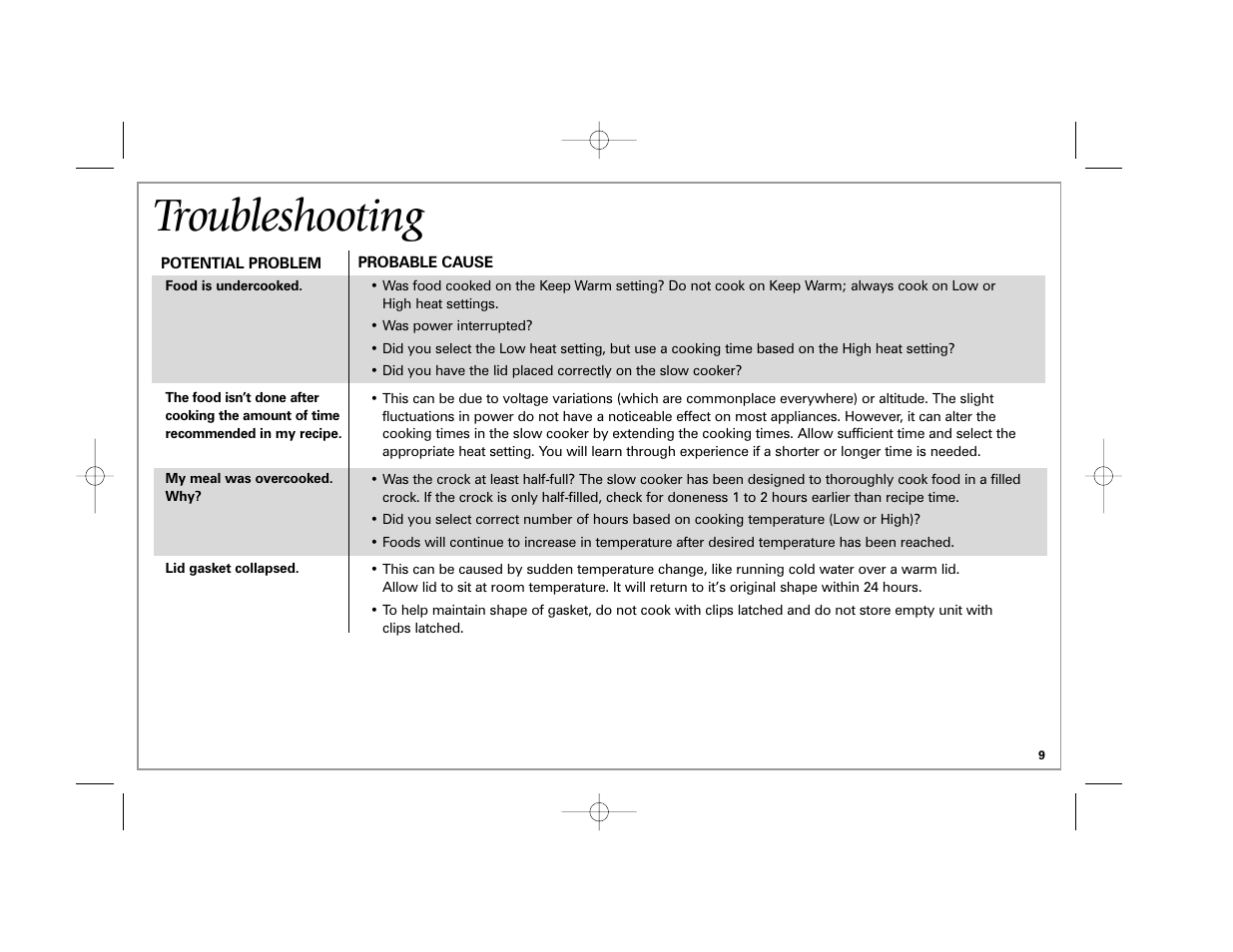 Troubleshooting | Hamilton Beach 33163H User Manual | Page 9 / 32