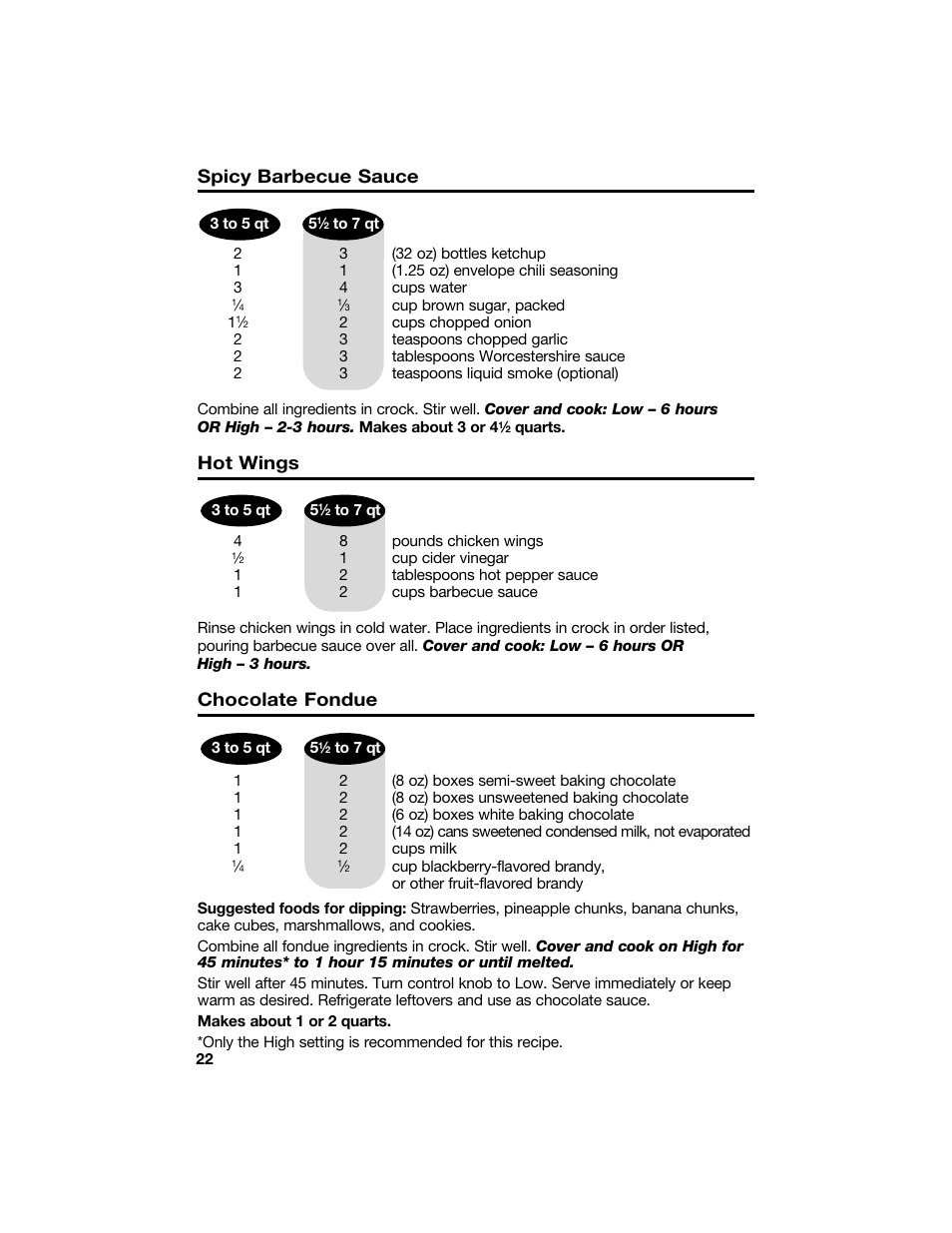 Spicy barbecue sauce, Hot wings, Chocolate fondue | Hamilton Beach 840096700 User Manual | Page 22 / 24