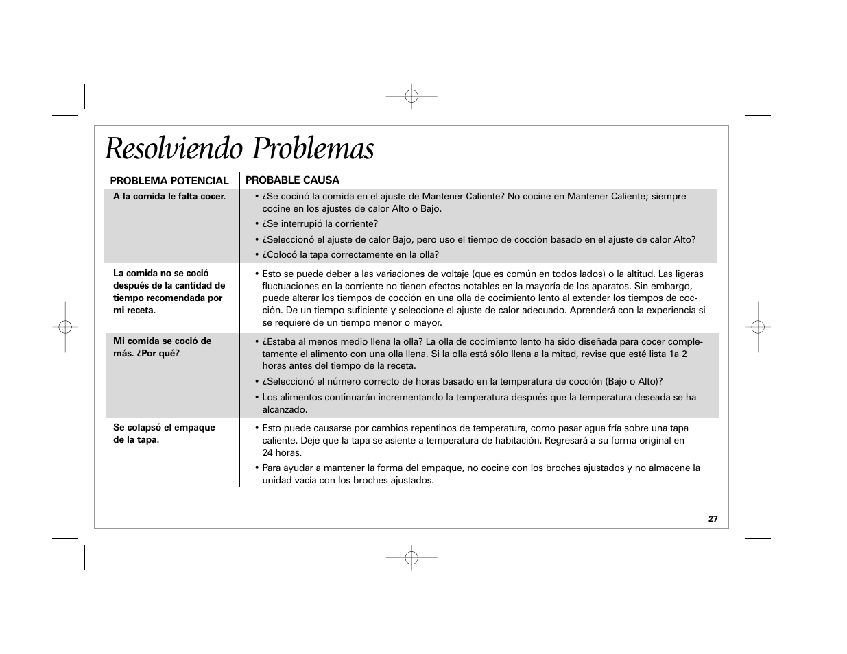 Resolviendo problemas | Hamilton Beach 33041 User Manual | Page 27 / 32