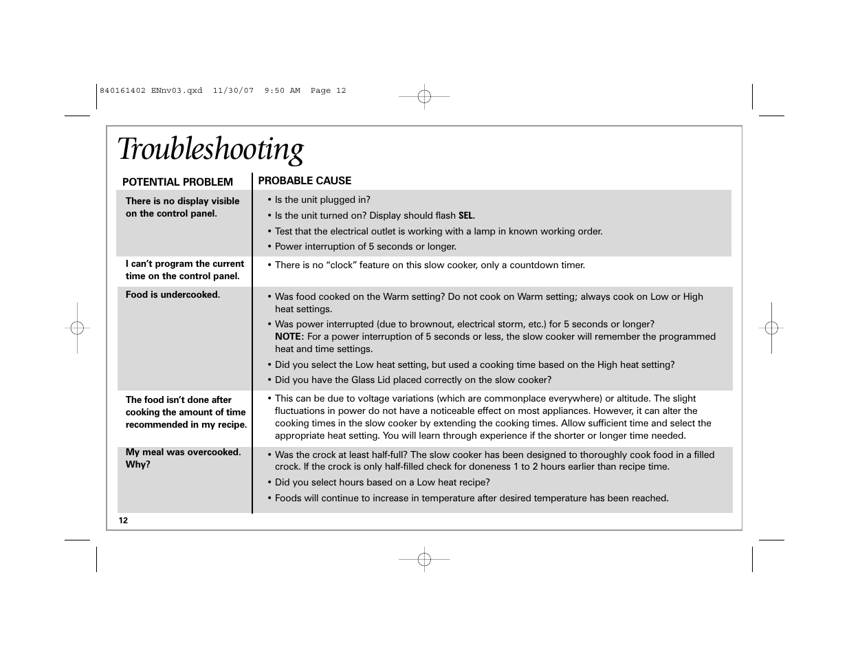 Troubleshooting | Hamilton Beach 840161402 User Manual | Page 12 / 44