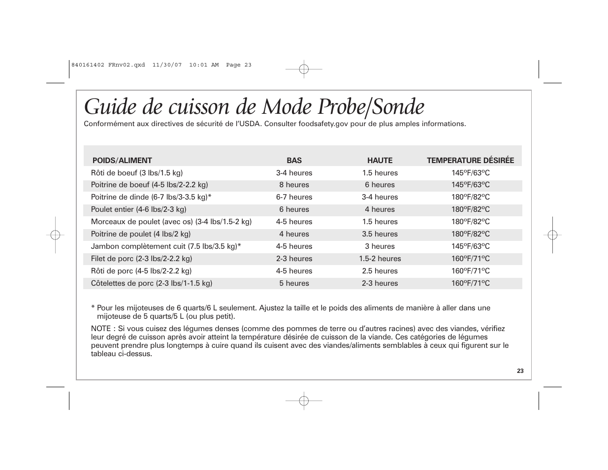 Guide de cuisson de mode probe/sonde | Hamilton Beach 840161402 User Manual | Page 23 / 44