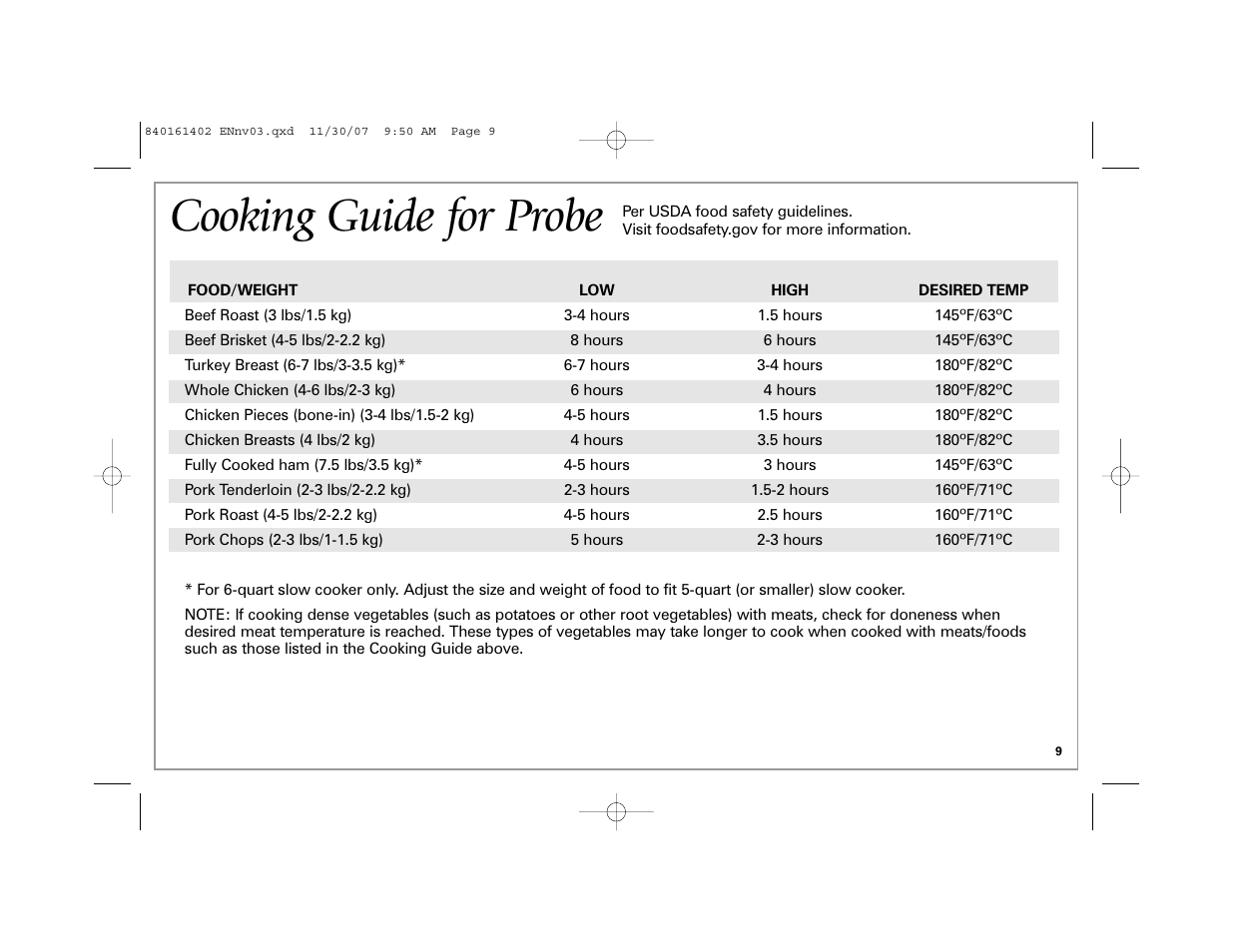 Cooking guide for probe | Hamilton Beach 840161402 User Manual | Page 9 / 44