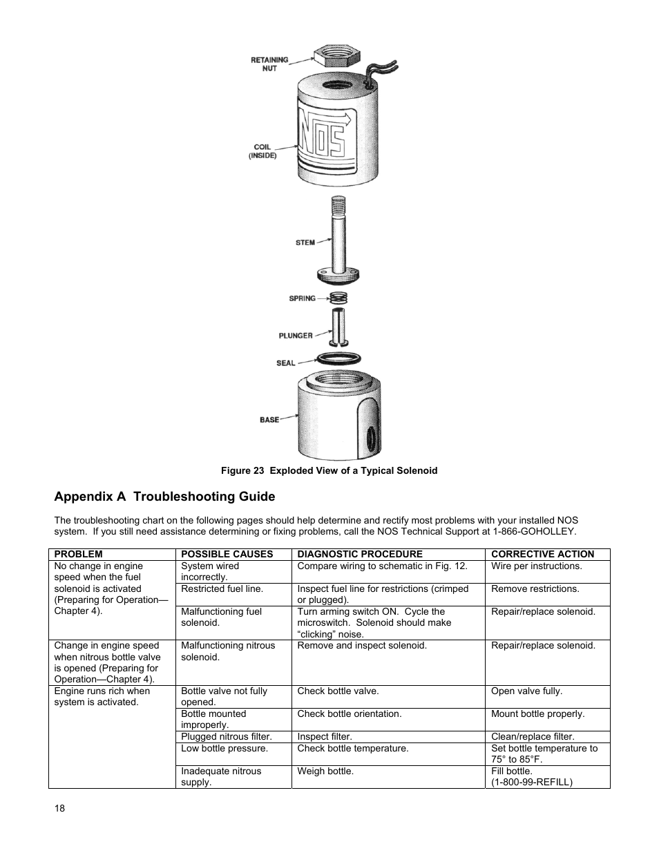 Figure 23 exploded view of a typical solenoid, Appendix a troubleshooting guide | Holley 02121NOS User Manual | Page 18 / 20