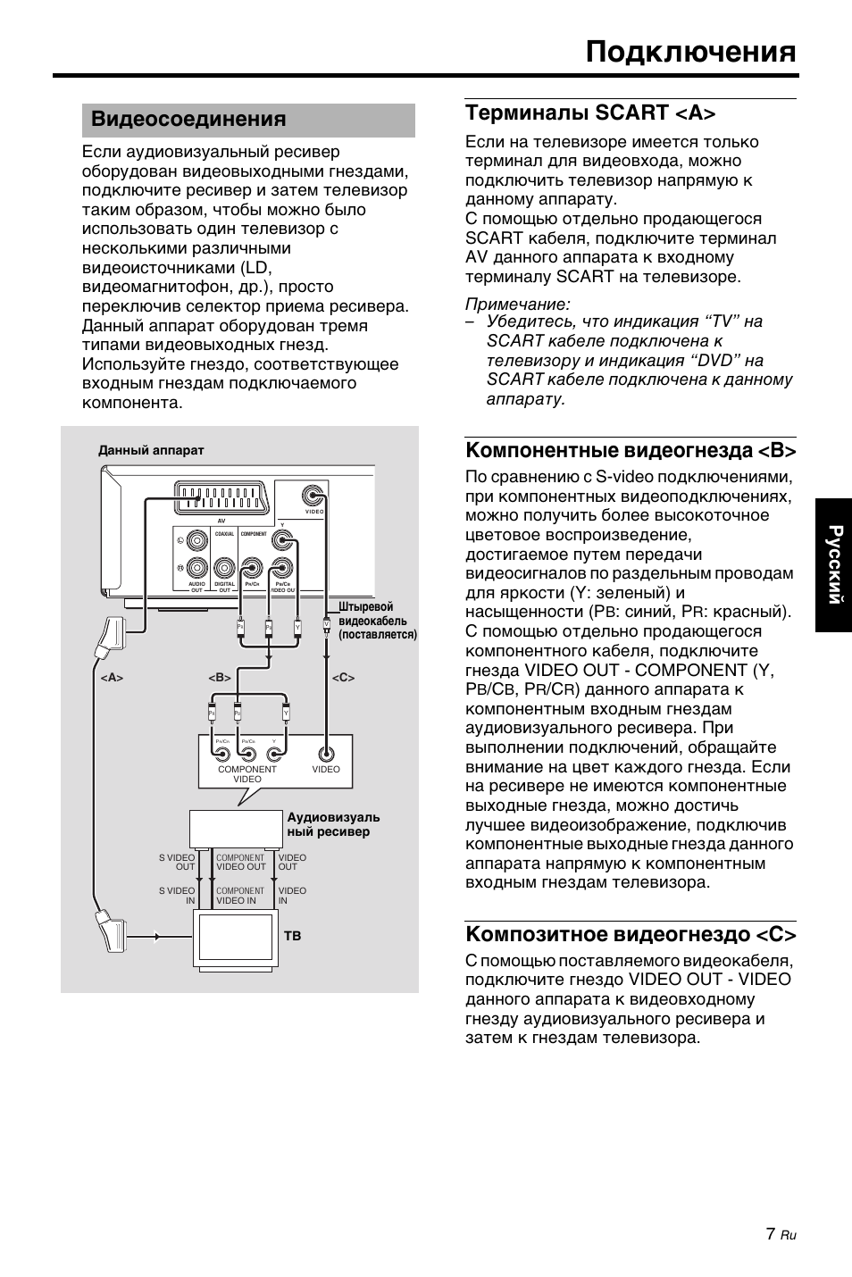 Видеосоединения, Терминалы scart <a, Компонентные видеогнезда <b | Композитное видеогнездо <c, Подключения, Ру сский, Синий, p | Yamaha DV-C6860 User Manual | Page 119 / 148