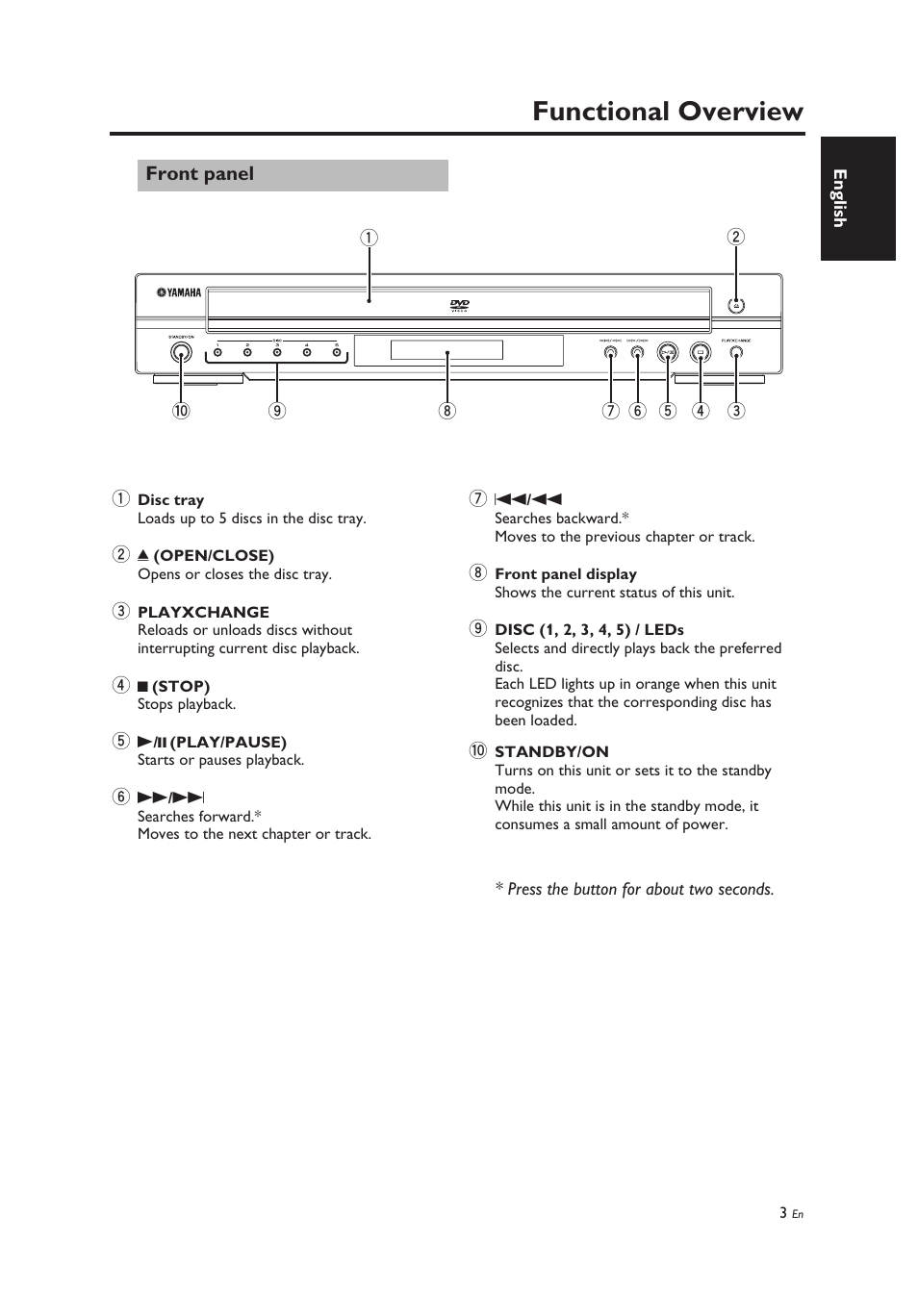 Functional overview, Front panel | Yamaha DV-C6860 User Manual | Page 7 / 148