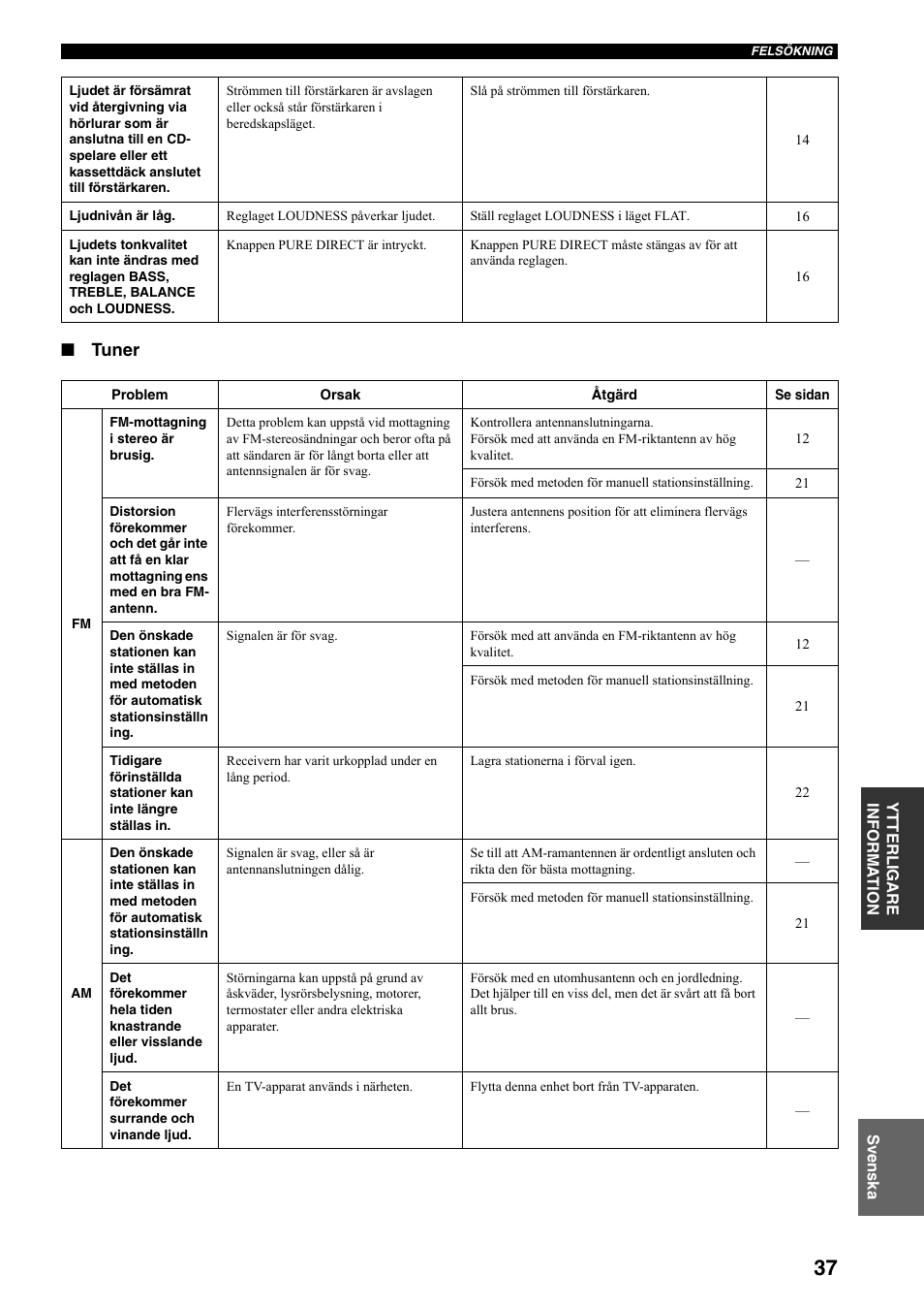 Tuner | Yamaha RX-497 User Manual | Page 159 / 243