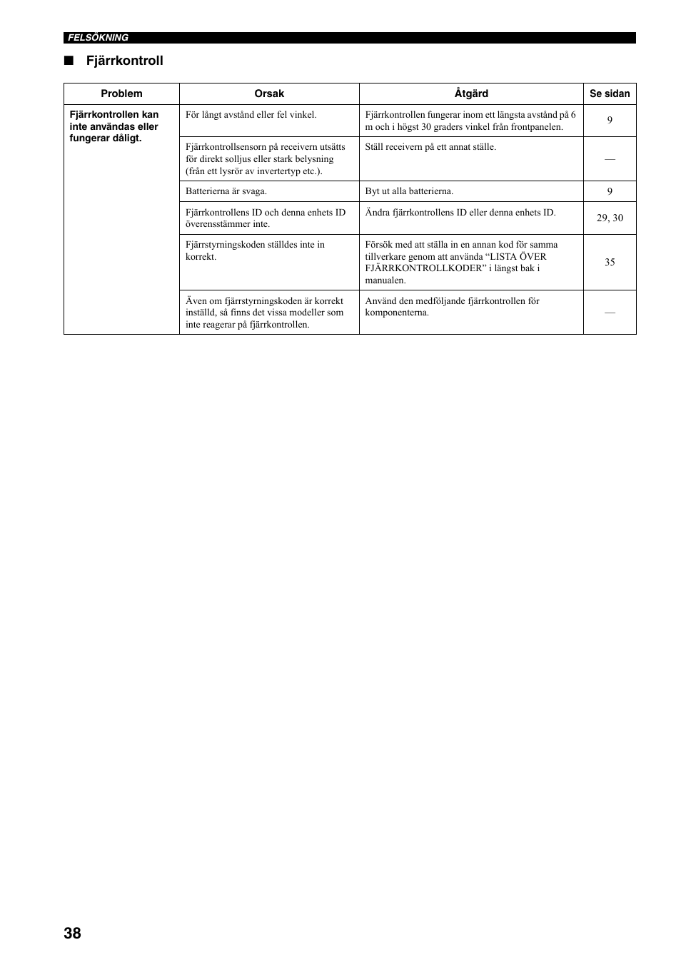 Fjärrkontroll | Yamaha RX-497 User Manual | Page 160 / 243