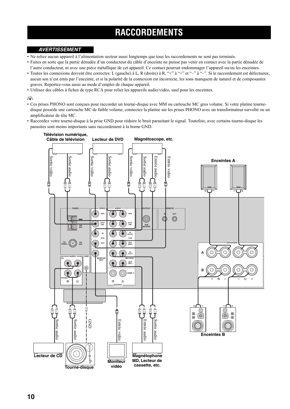 Préparations, Raccordements, Ge 10 | Avertissement | Yamaha RX-497 User Manual | Page 52 / 243