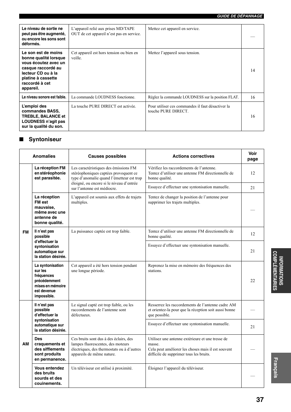 Syntoniseur | Yamaha RX-497 User Manual | Page 79 / 243