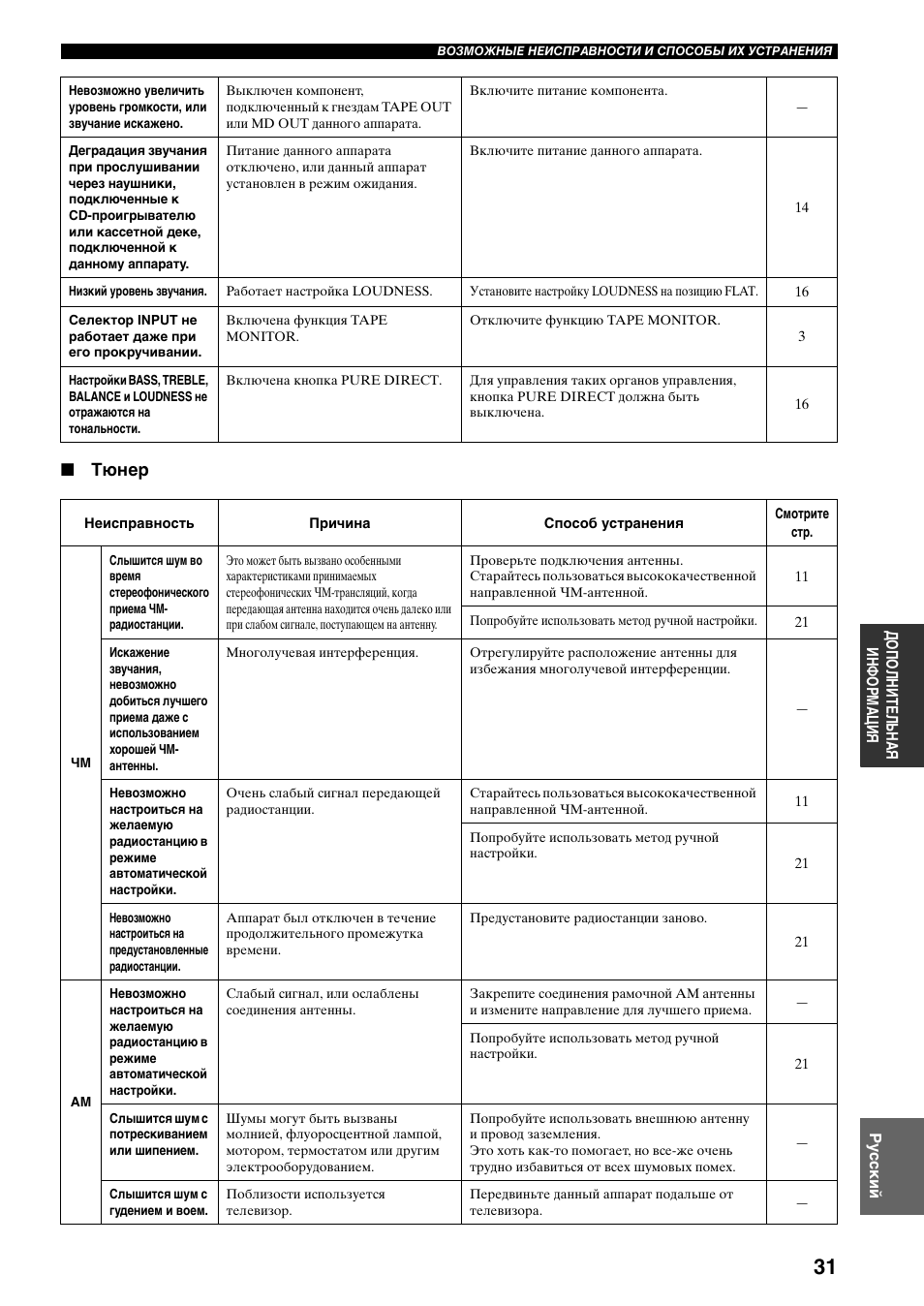 Тюнер | Yamaha RX-397 User Manual | Page 203 / 206