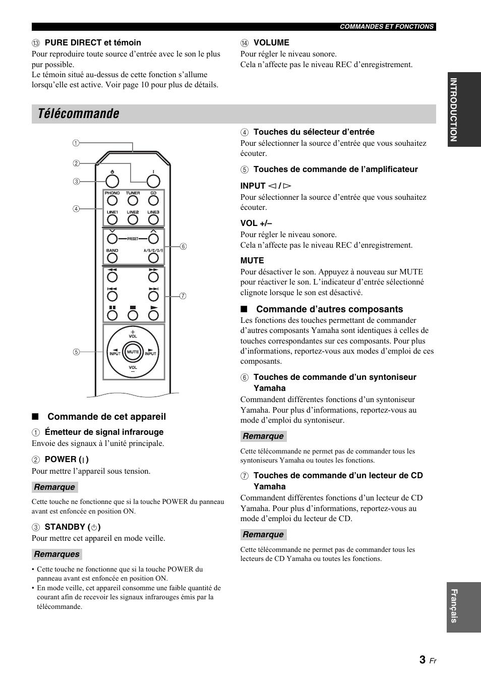 Télécommande | Yamaha A-S700 User Manual | Page 23 / 144