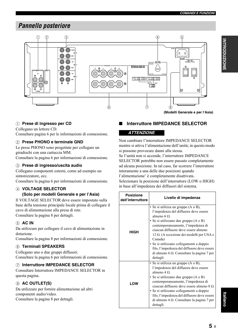 Pannello posteriore | Yamaha A-S700 User Manual | Page 79 / 144