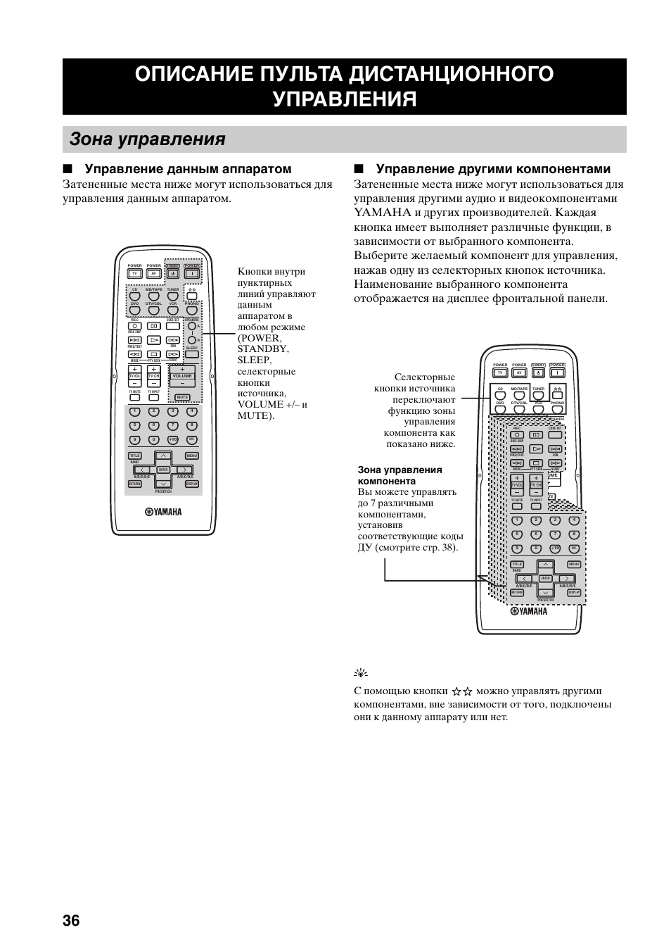 Описание пульта дистанционного управления, Зона управления, Описание пульта | Дистанционного управления, Здел “описание пульта дистанционного управления, Управление данным аппаратом, Управление другими компонентами | Yamaha RX-797 User Manual | Page 258 / 266
