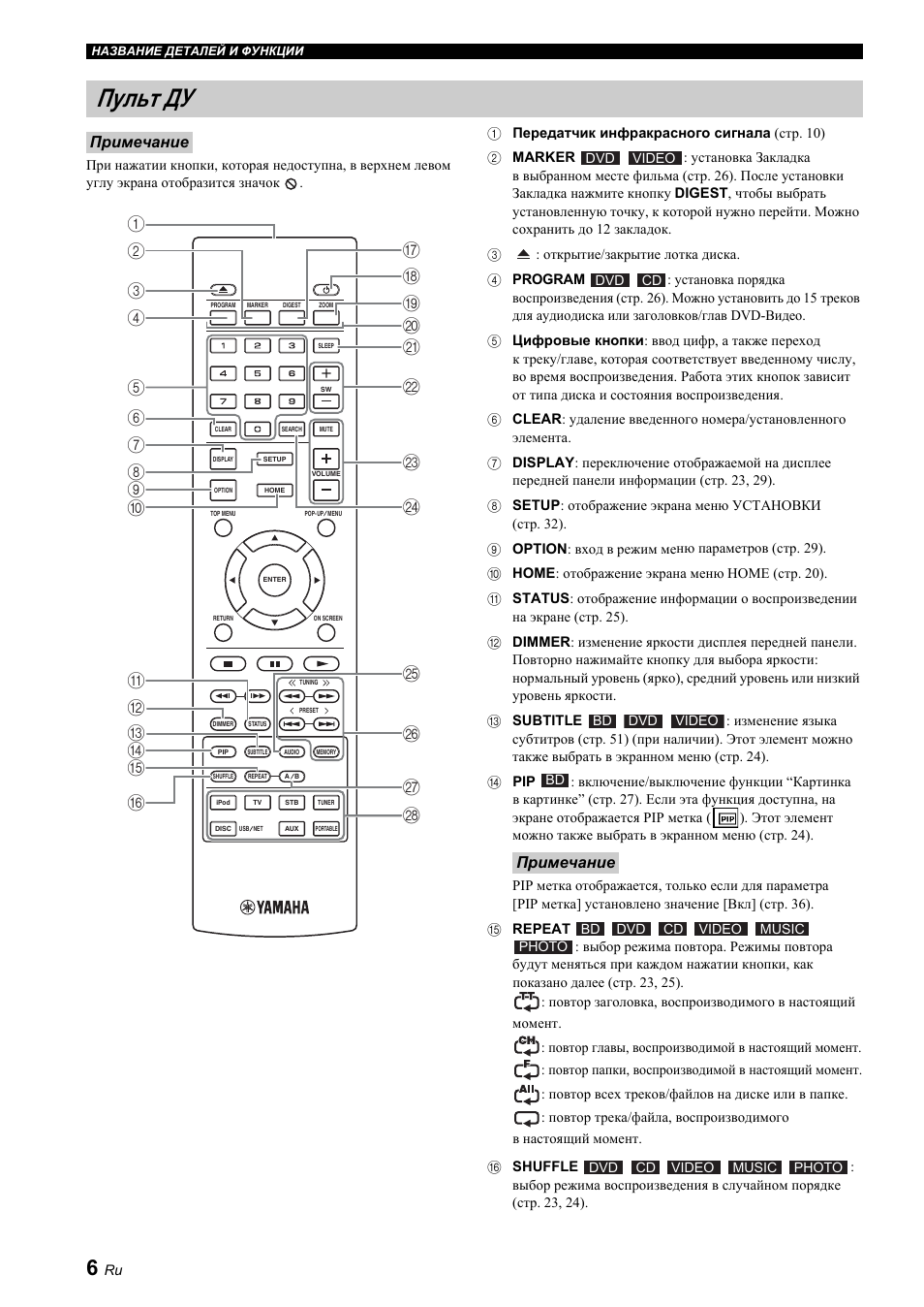 Пульт ду | Yamaha BRX-610 User Manual | Page 114 / 225