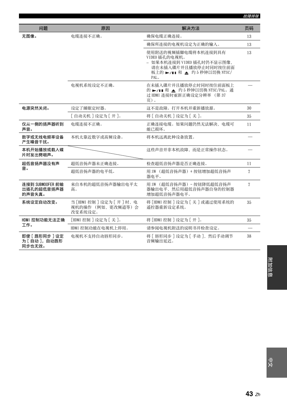 Yamaha BRX-610 User Manual | Page 204 / 225