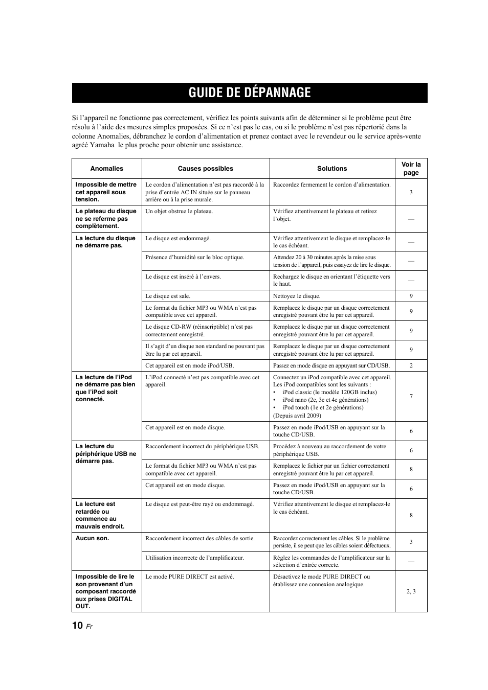 Guide de dépannage | Yamaha CD-S300 User Manual | Page 26 / 108